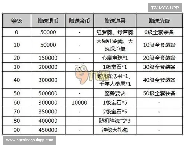 梦幻手游剧情奖励